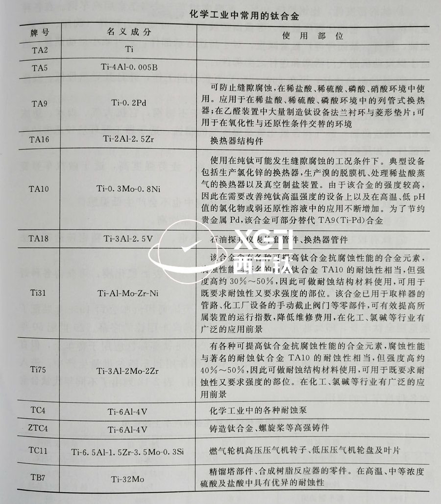 TC4、TC11、TA9、TA16等鈦合金在化工領(lǐng)域的具體應(yīng)用