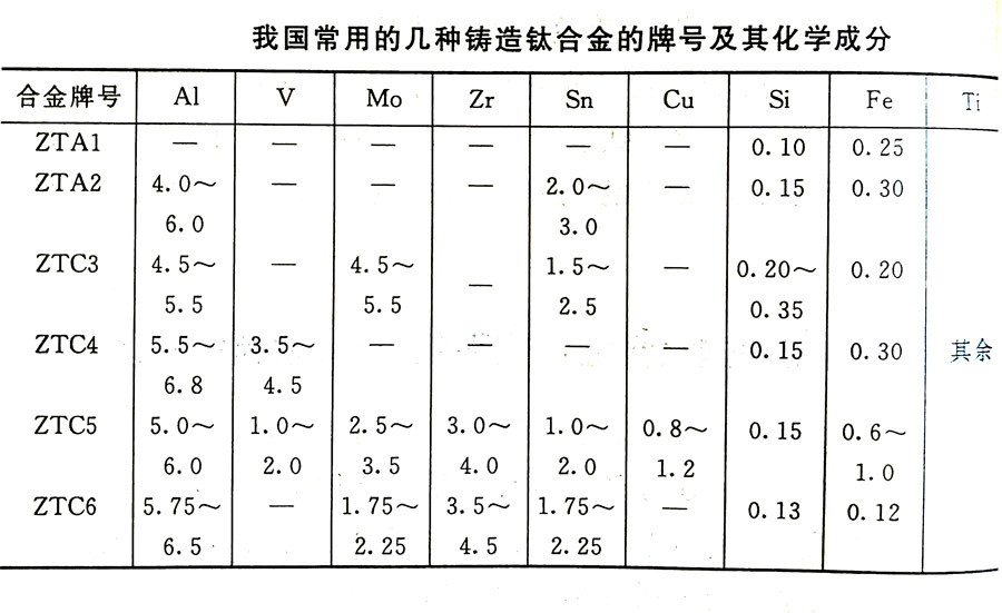 鑄造鈦合金的分類及其特性、牌號、化學成分