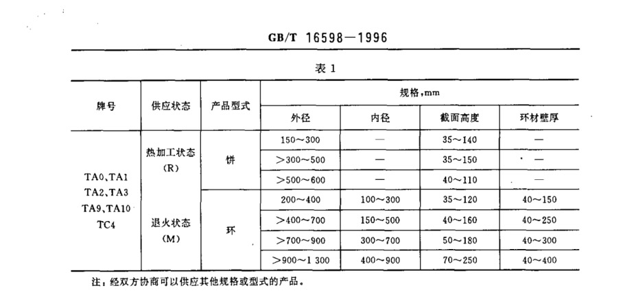 鈦合金環(huán)、鈦合金餅國家標準（GB/T 16598-1996 ）