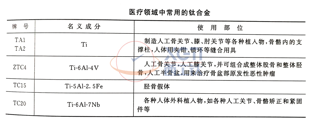 醫(yī)用鈦合金